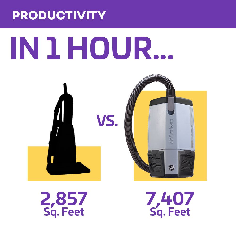 ProTeam ProVac FS 6 Commercial Backpack Vacuum with Power Nozzle Tool Kit, 6 Quart, Gray