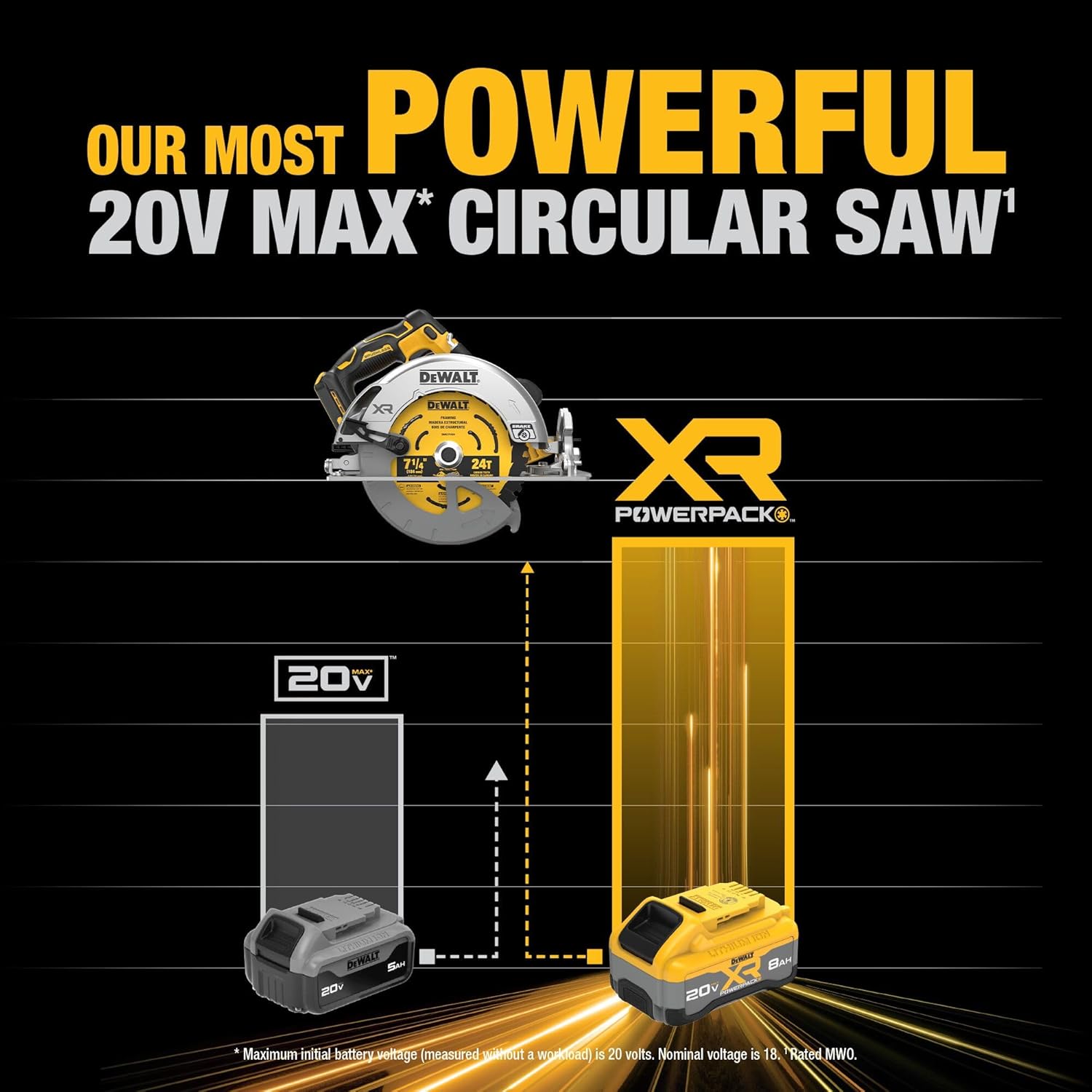 DEWALT 20V MAX XR 7-1/4" Cordless Circular Saw Kit XR POWERPACK with Battery and Charger Included (DCS590WW1)