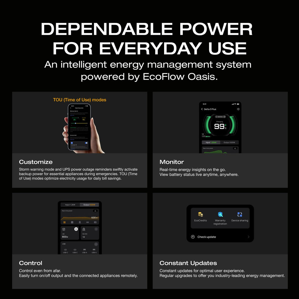 EF ECOFLOW Portable Power Station DELTA 3 Classic, 1024Wh LiFePO4 Battery, 1800W AC/100W USB-C Output, 1 Hr Fast Charge, Solar Generator for Home Backup, Camping & RVs (Solar Panel Optional)