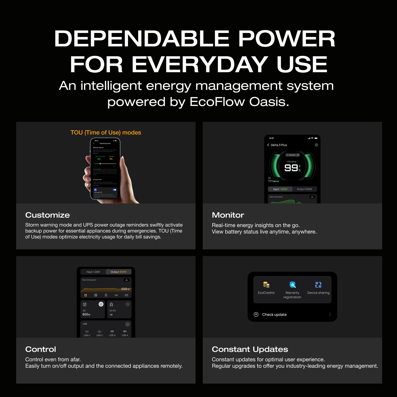EF ECOFLOW Portable Power Station DELTA 3 Classic, 1024Wh LiFePO4 Battery, 1800W AC/100W USB-C Output, 1 Hr Fast Charge, Solar Generator for Home Backup, Camping & RVs (Solar Panel Optional)