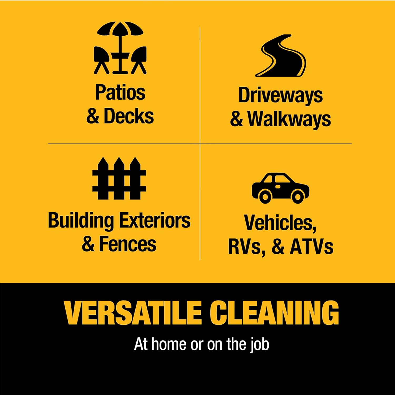 Dewalt 61147S 3300 PSI 2.4 GPM Gas Cold Water Pressure Washer