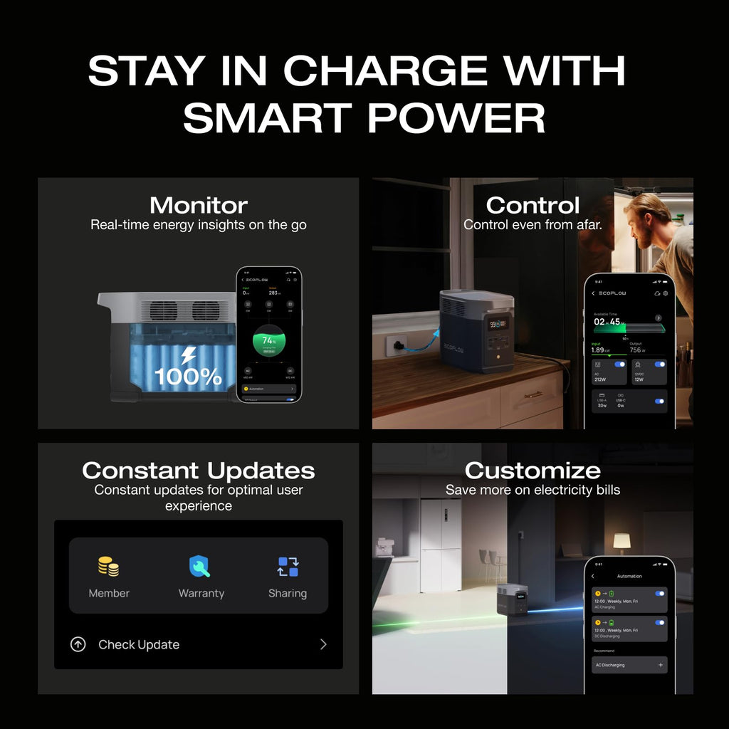 EF ECOFLOW Portable Power Station DELTA 3 Classic, 1024Wh LiFePO4 Battery, 1800W AC/100W USB-C Output, 1 Hr Fast Charge, Solar Generator for Home Backup, Camping & RVs (Solar Panel Optional)