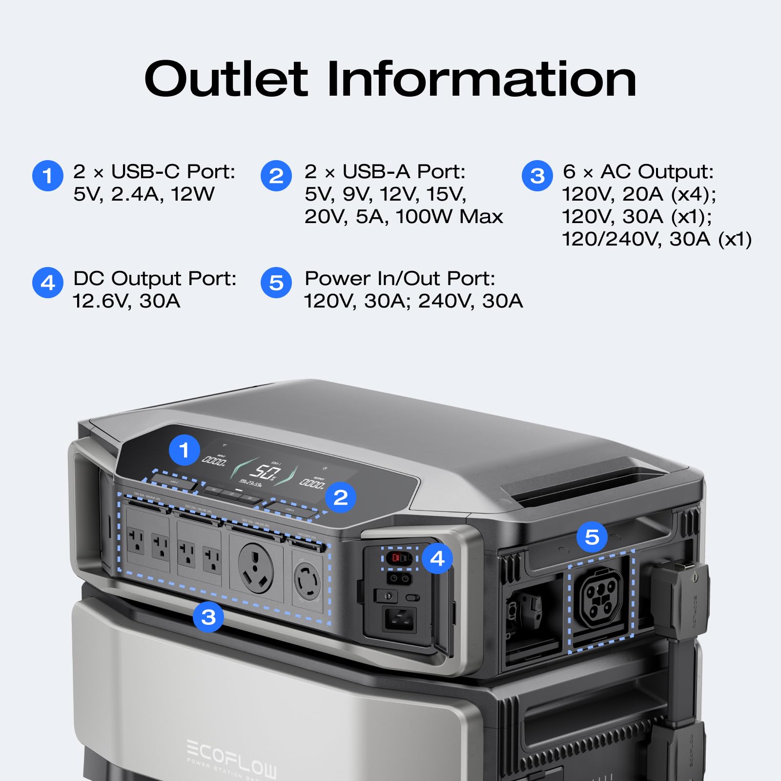 EF ECOFLOW 12kWh Power Station: DELTA Pro Ultra with Extra Battery, 120/240V 7200W AC Output, Lifepo4 Home Battery Backup Expandable to 90kWh, Solar Generator for Home Use, Emergency, Camping, RV
