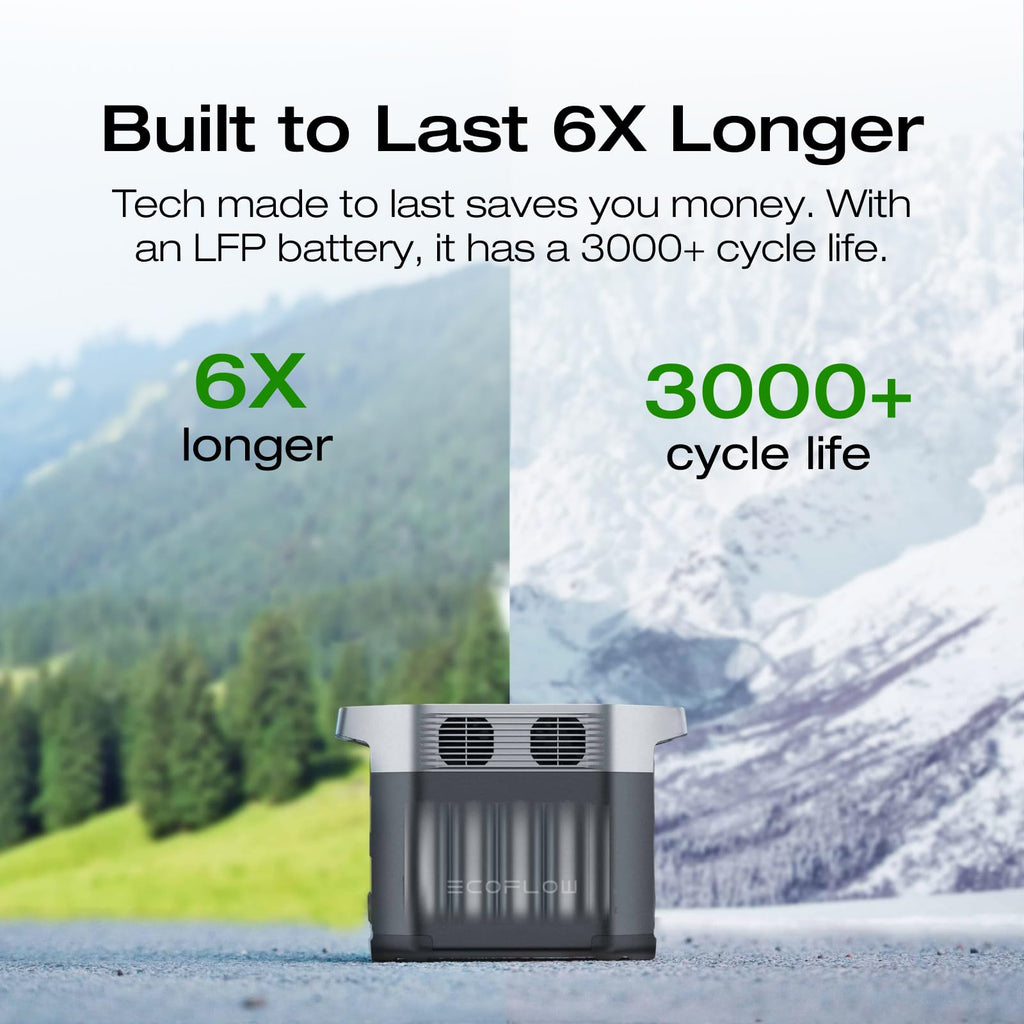 EF ECOFLOW Portable Power Station DELTA 3 Classic, 1024Wh LiFePO4 Battery, 1800W AC/100W USB-C Output, 1 Hr Fast Charge, Solar Generator for Home Backup, Camping & RVs (Solar Panel Optional)