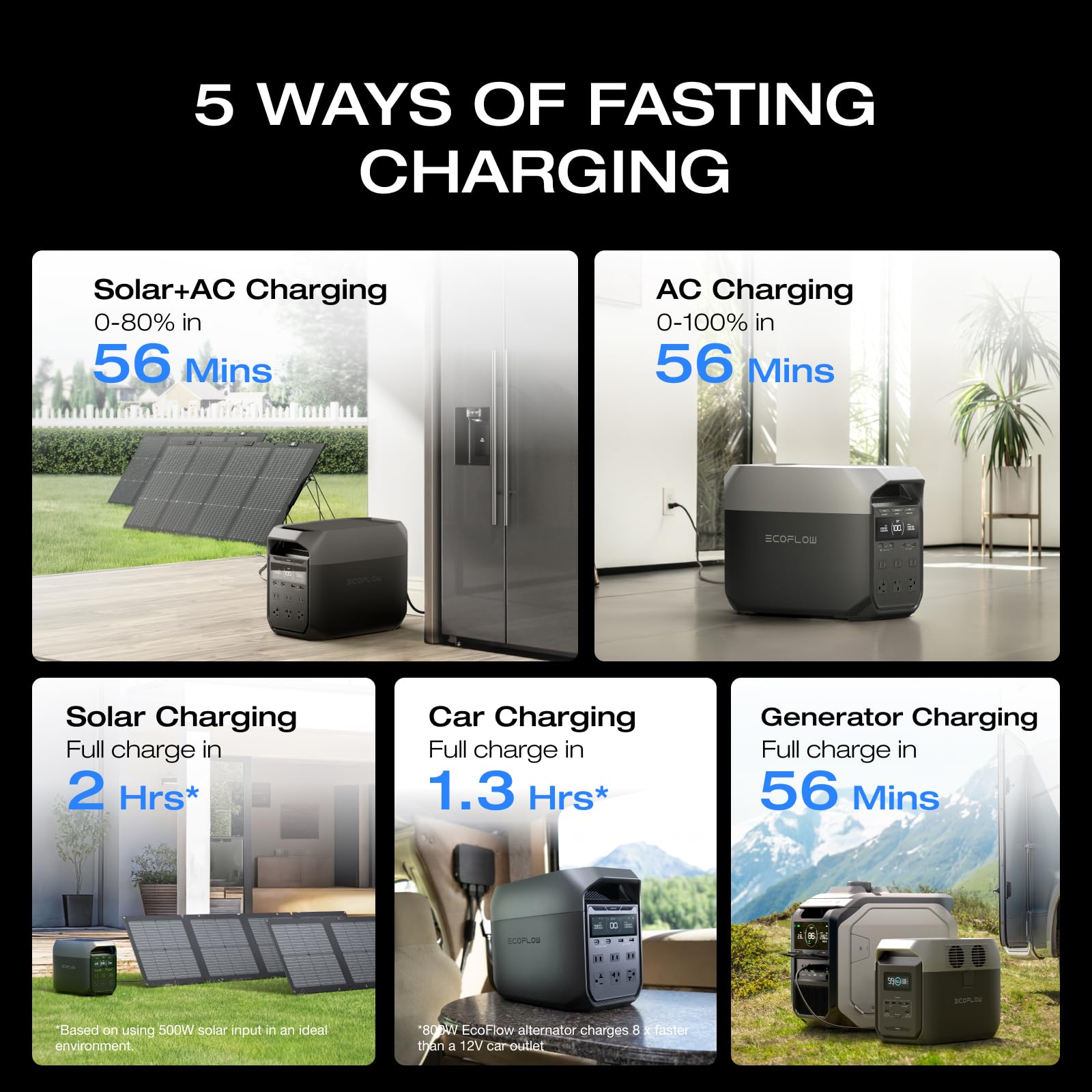 EF ECOFLOW Portable Power Station DELTA 3 Classic, 1024Wh LiFePO4 Battery, 1800W AC/100W USB-C Output, 1 Hr Fast Charge, Solar Generator for Home Backup, Camping & RVs (Solar Panel Optional)