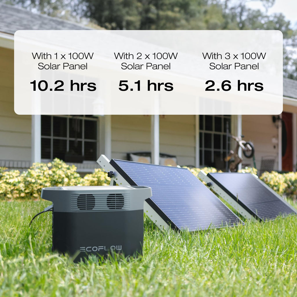 EF ECOFLOW Portable Power Station DELTA 3 Classic, 1024Wh LiFePO4 Battery, 1800W AC/100W USB-C Output, 1 Hr Fast Charge, Solar Generator for Home Backup, Camping & RVs (Solar Panel Optional)