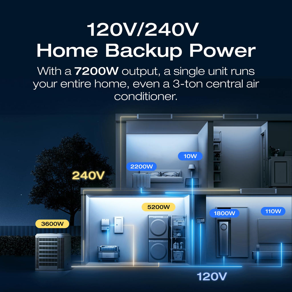 EF ECOFLOW 12kWh Power Station: DELTA Pro Ultra with Extra Battery, 120/240V 7200W AC Output, Lifepo4 Home Battery Backup Expandable to 90kWh, Solar Generator for Home Use, Emergency, Camping, RV