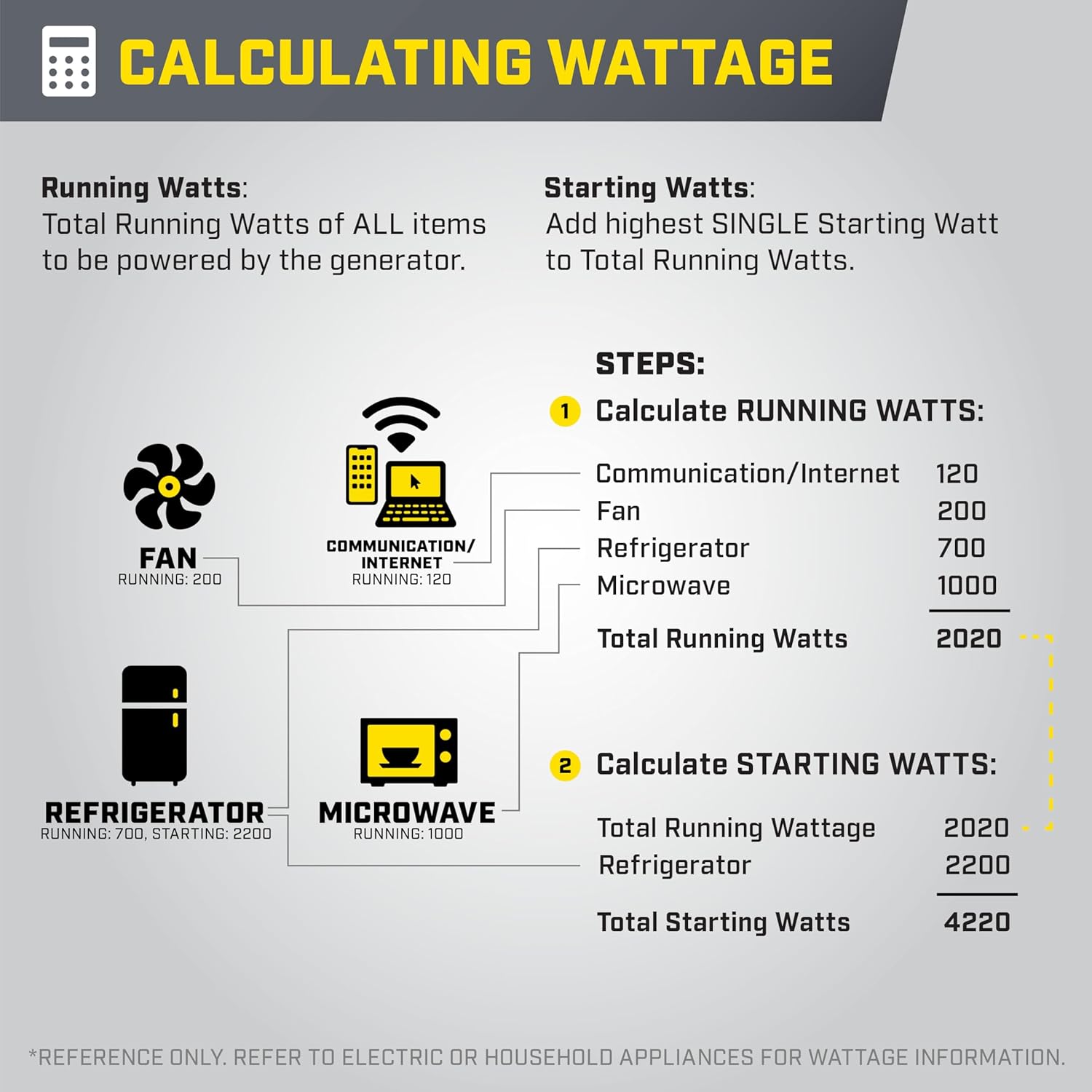 Champion Power Equipment 11,000-Watt Wireless Remote Start Home Backup Portable Inverter Generator with Quiet Technology and CO Shield