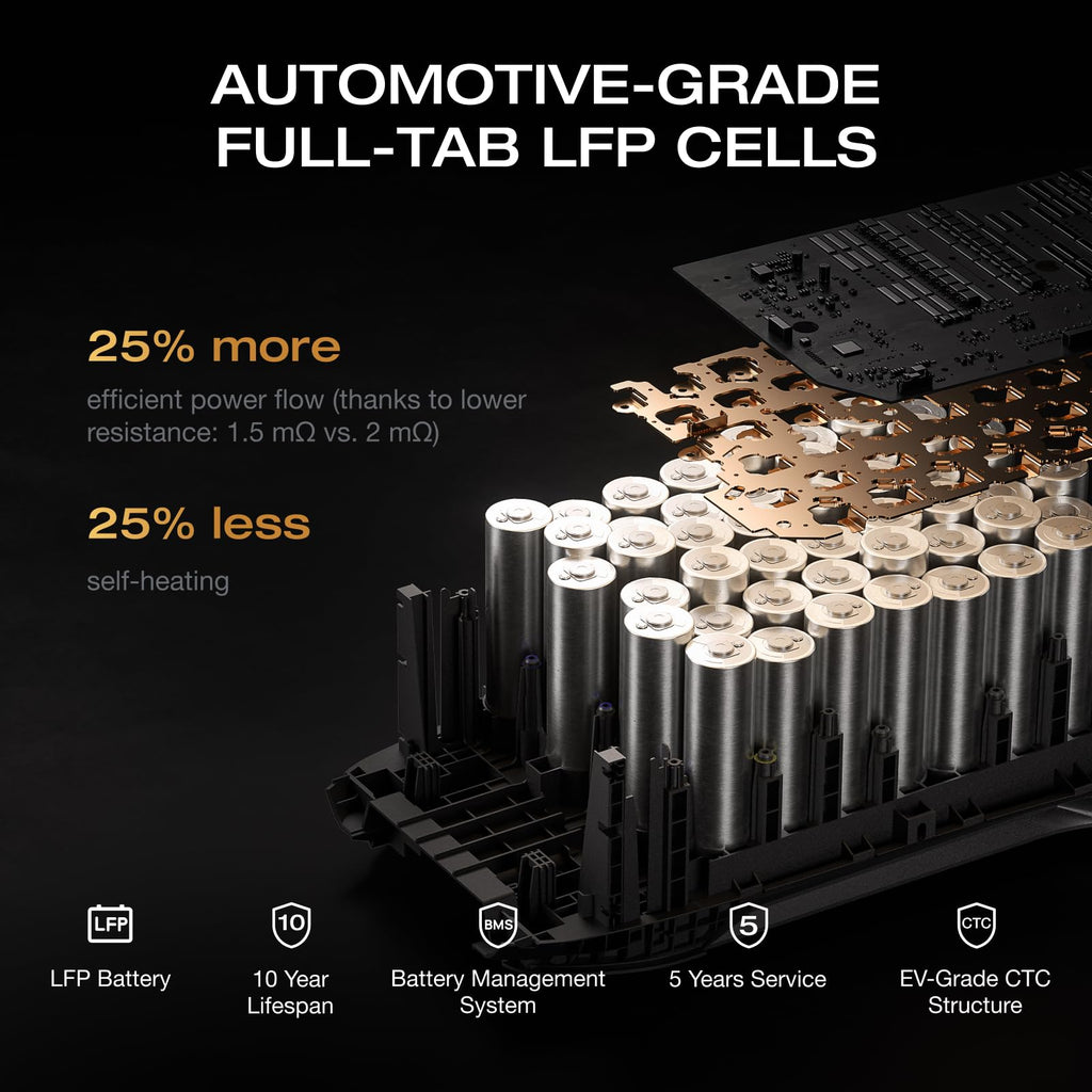 EF ECOFLOW Portable Power Station DELTA 3 Classic, 1024Wh LiFePO4 Battery, 1800W AC/100W USB-C Output, 1 Hr Fast Charge, Solar Generator for Home Backup, Camping & RVs (Solar Panel Optional)
