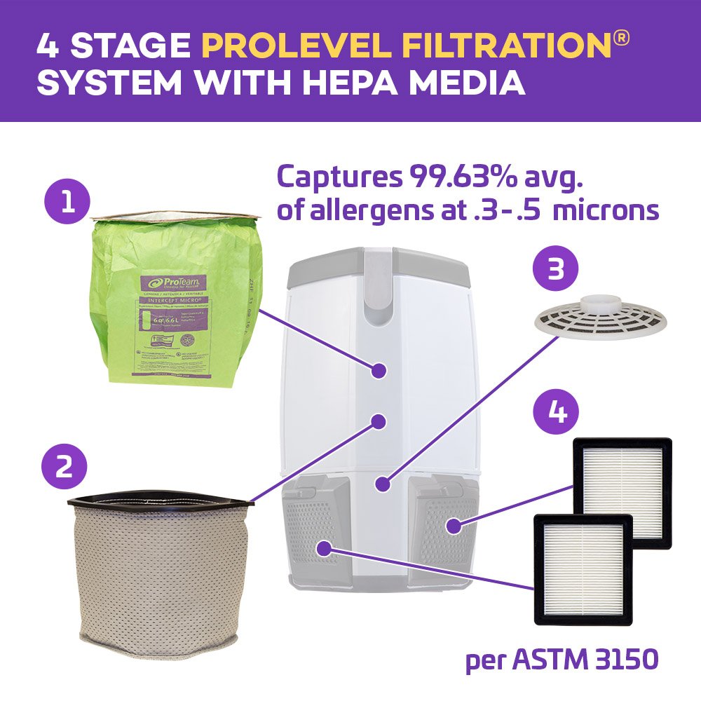 ProTeam ProVac FS 6 Commercial Backpack Vacuum with Power Nozzle Tool Kit, 6 Quart, Gray