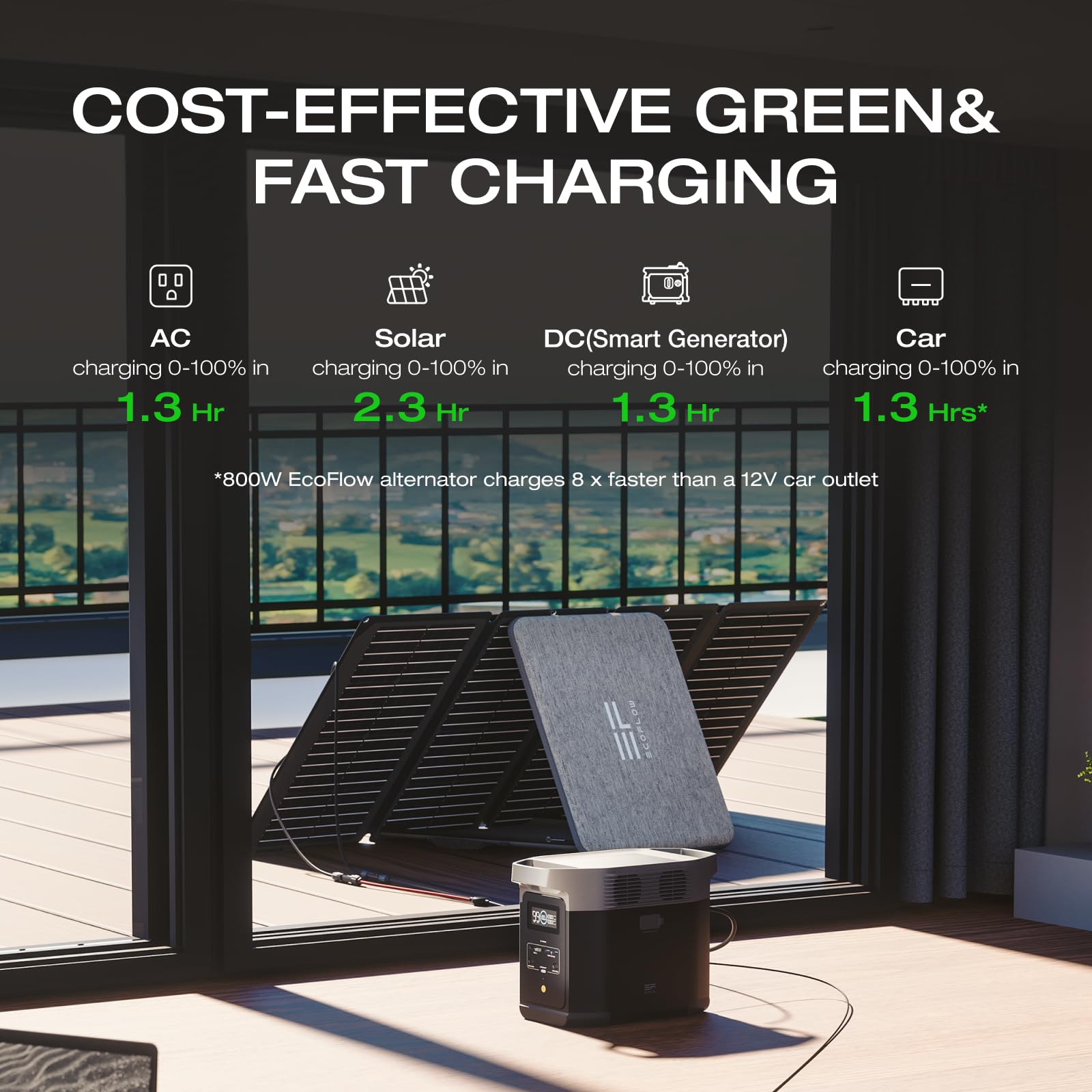 EF ECOFLOW Portable Power Station DELTA 3 Classic, 1024Wh LiFePO4 Battery, 1800W AC/100W USB-C Output, 1 Hr Fast Charge, Solar Generator for Home Backup, Camping & RVs (Solar Panel Optional)