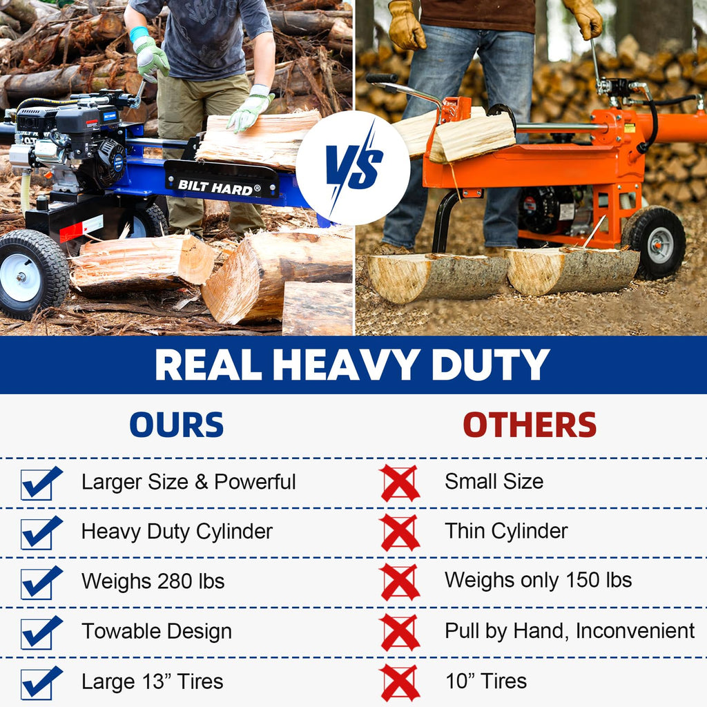 BILT HARD 25-Ton Horizontal/Vertical Log Splitter, Gas Wood Splitter with 209cc OHV Engine, 2" Ball Coupler, 16" DOT Tires, 2 Stage Gear Pump, Hydraulic Log Splitter, Firewood Splitting Machine