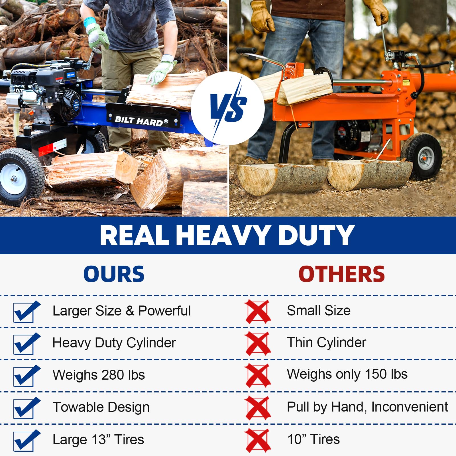 BILT HARD 25-Ton Horizontal/Vertical Log Splitter, Gas Wood Splitter with 209cc OHV Engine, 2" Ball Coupler, 16" DOT Tires, 2 Stage Gear Pump, Hydraulic Log Splitter, Firewood Splitting Machine