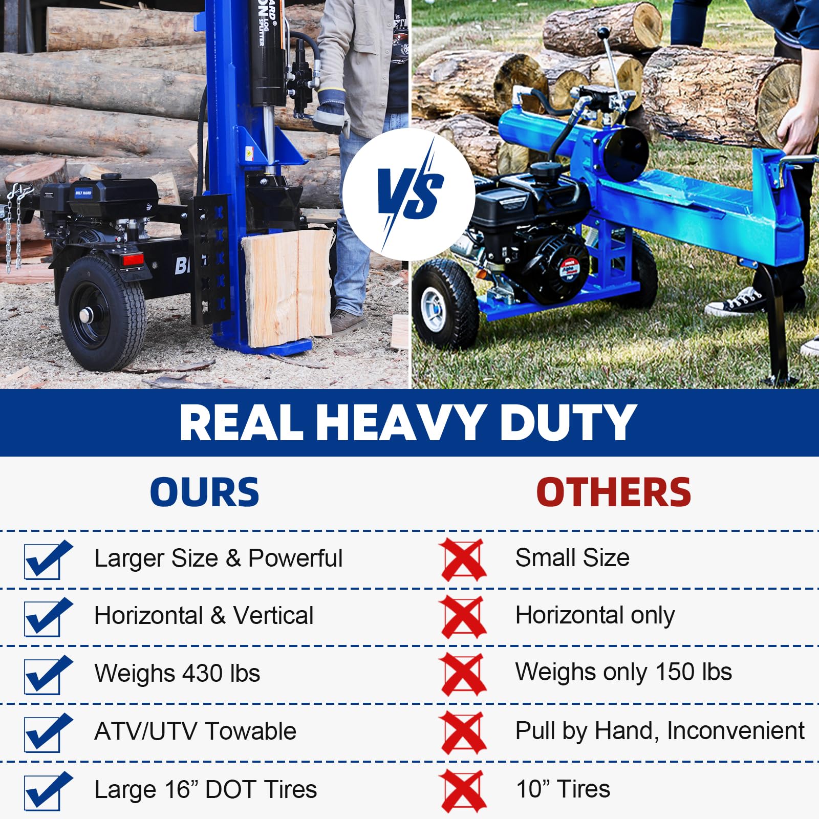 BILT HARD 25-Ton Horizontal/Vertical Log Splitter, Gas Wood Splitter with 209cc OHV Engine, 2" Ball Coupler, 16" DOT Tires, 2 Stage Gear Pump, Hydraulic Log Splitter, Firewood Splitting Machine