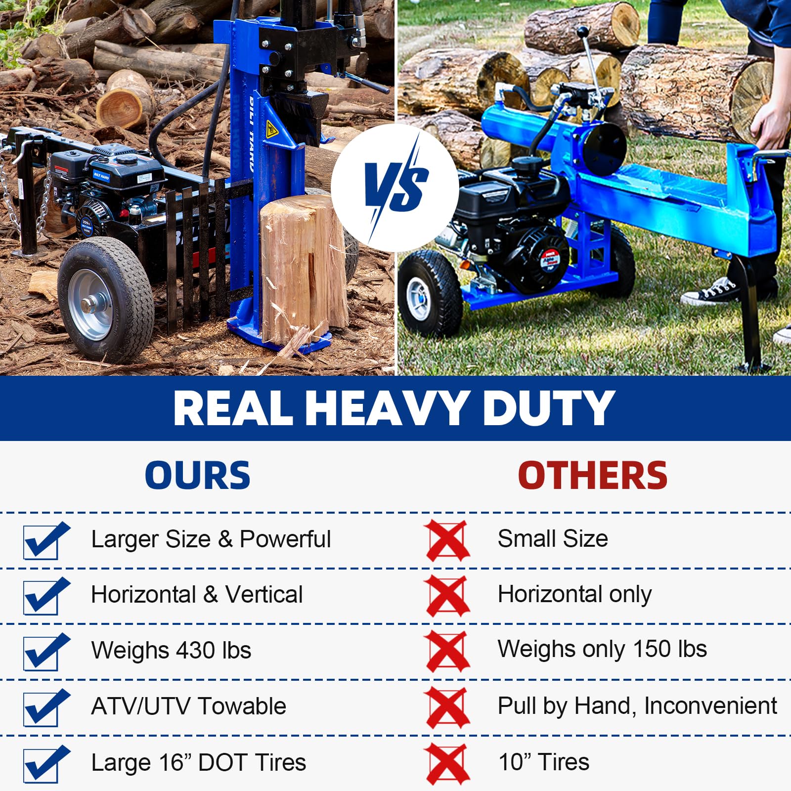 BILT HARD 25-Ton Horizontal/Vertical Log Splitter, Gas Wood Splitter with 209cc OHV Engine, 2" Ball Coupler, 16" DOT Tires, 2 Stage Gear Pump, Hydraulic Log Splitter, Firewood Splitting Machine